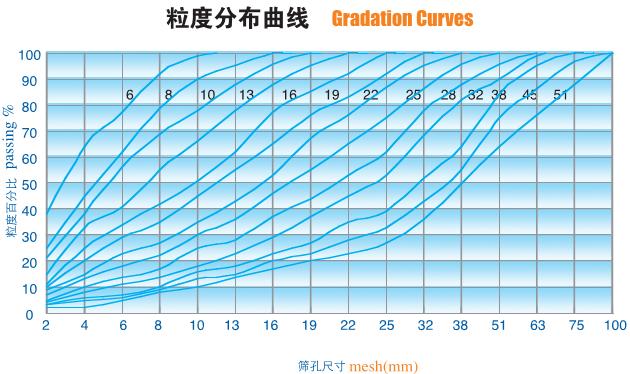 圓錐式破碎機(jī) 圓錐式破碎機(jī)