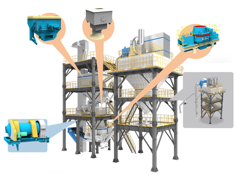 鄭州一帆SSF高效機制砂系統 鄭州一帆SSF高效機制砂系統