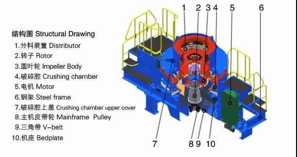 立式?jīng)_擊破結(jié)構(gòu)圖 立式?jīng)_擊破結(jié)構(gòu)圖