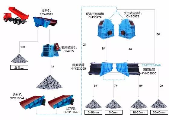 石灰石生產線流程圖 石灰石生產線流程圖