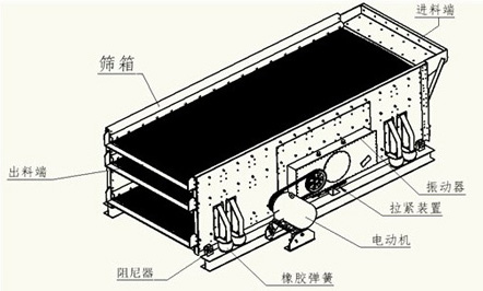 三軸橢圓振動篩結構 三軸橢圓振動篩結構