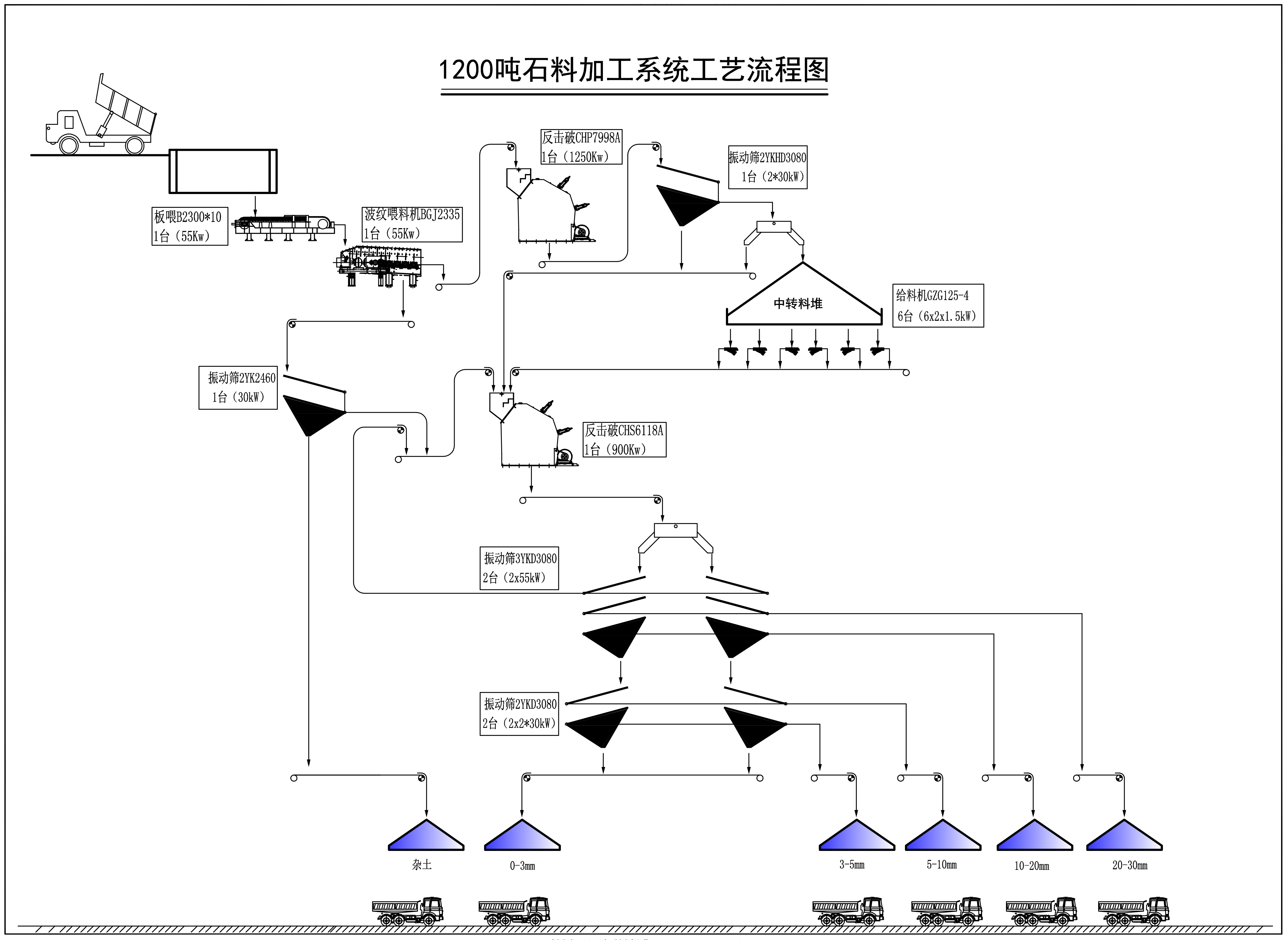 1200噸食療加工工藝流程 1200噸食療加工工藝流程